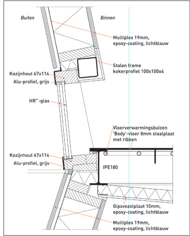 detail body house detail body house