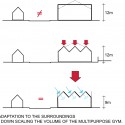 1996591619_adjustment-to-surroundings-diagram adjustment to surrounding diagram