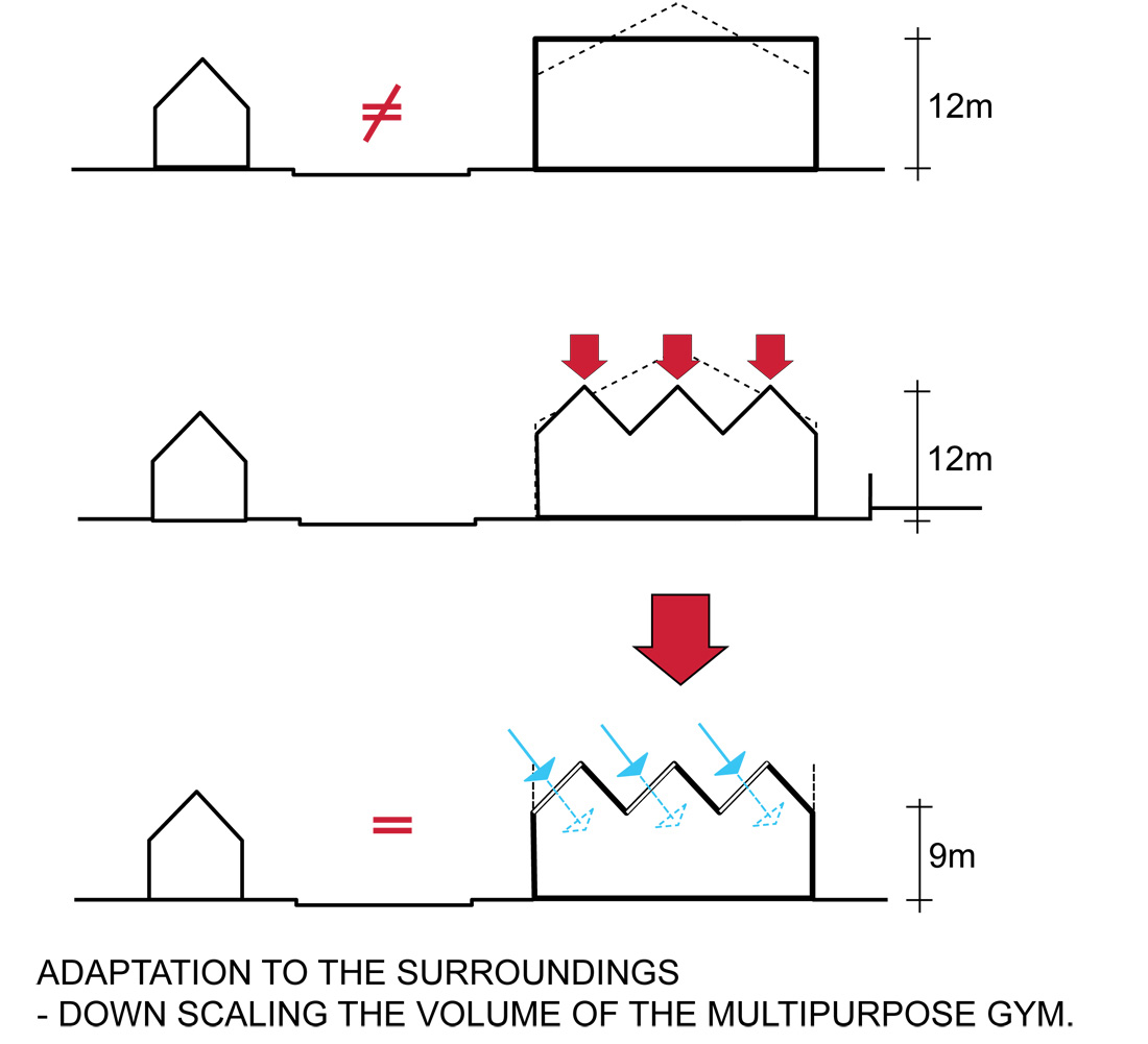 1996591619_adjustment-to-surroundings-diagram adjustment to surrounding diagram