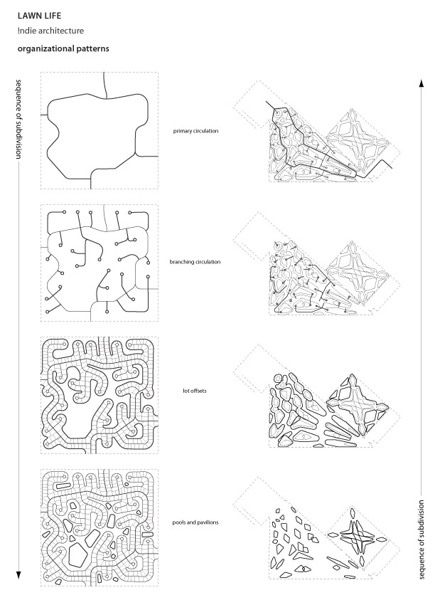498240364_lawn1 Diagram Suburban division - © !ndie Architecture