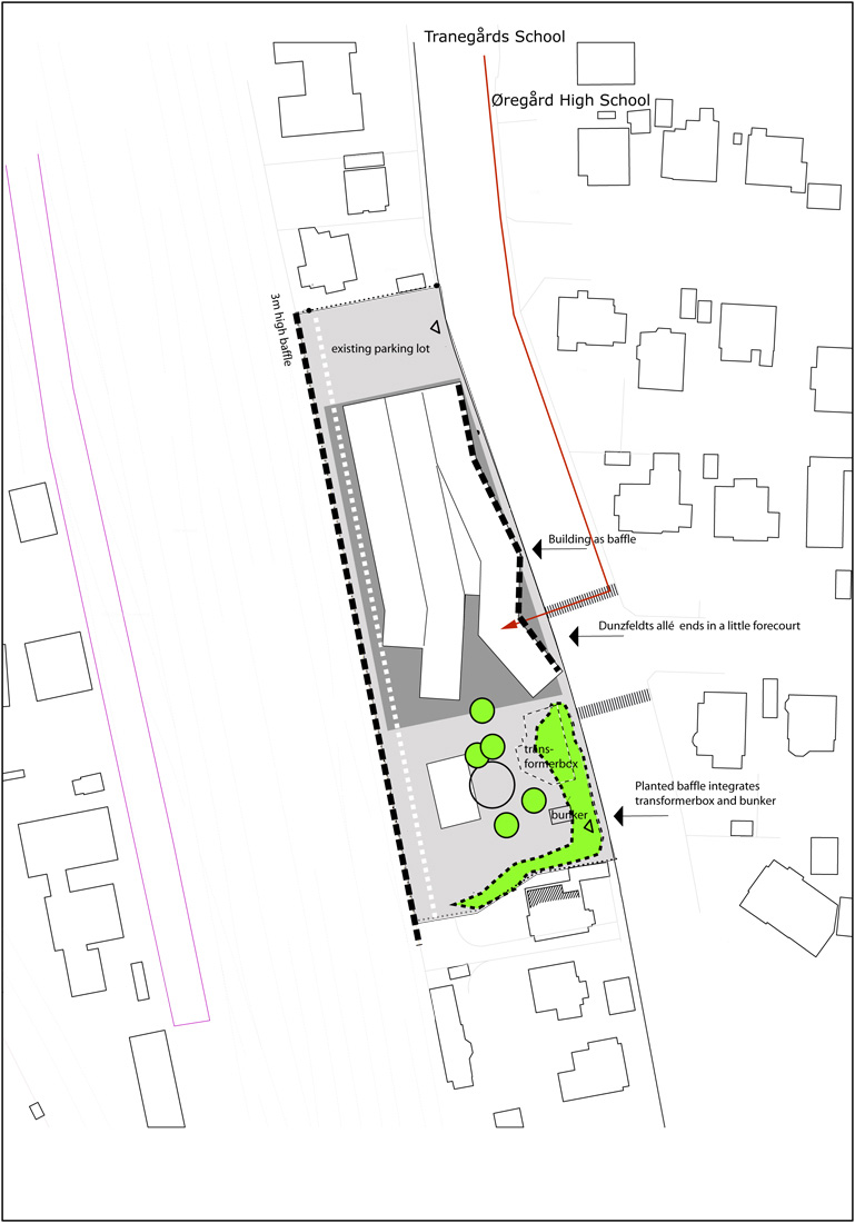 878920064_surroundings-diagram surrounding diagram