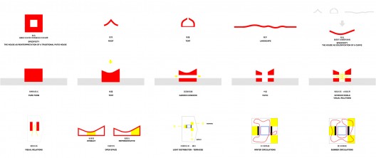 C:EBV_MICHELEREPRESENTACIONEBV - El CroquisOrdosDibujosesq diagrams