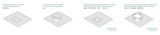 concept diagrams