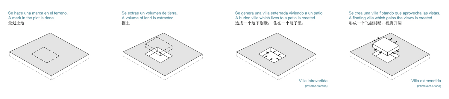 FRENTE_ORDOS_Diagramas Layout1 (1) concept diagrams