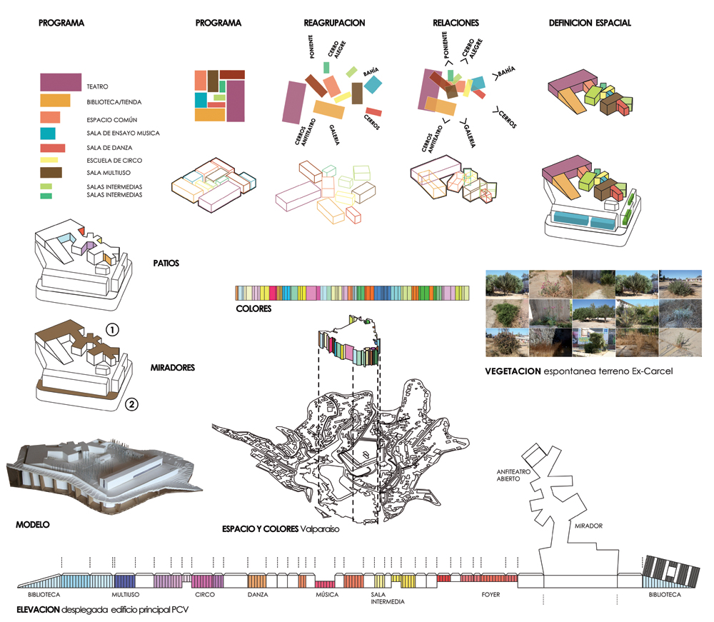 l1sola 3rd Prize - oficina de arquitectura + Paisajes Emergentes