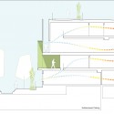 section cross section