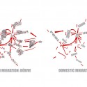 2066761047_migration-diagram migration diagram