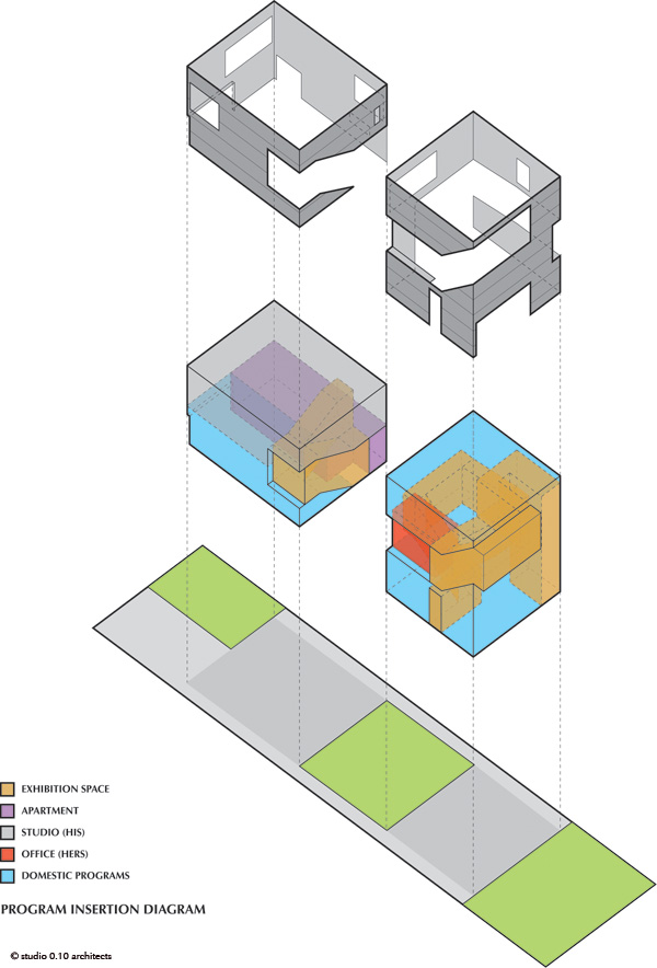 320988572_mush-programdiagram-01 program diagram