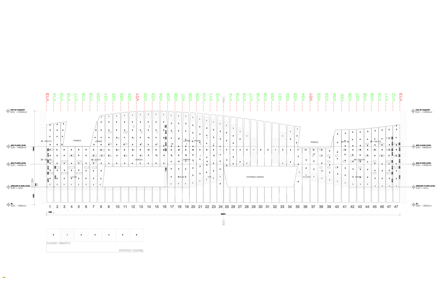 ORDOS 100 #27: Multiplicities