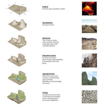 1693339488_geoarch-wowarch 1693339488_geoarch-wowarch
