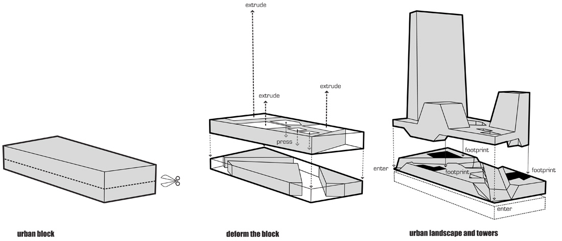 007cvm_diagramUrbanBlock_290109_01 block diagram