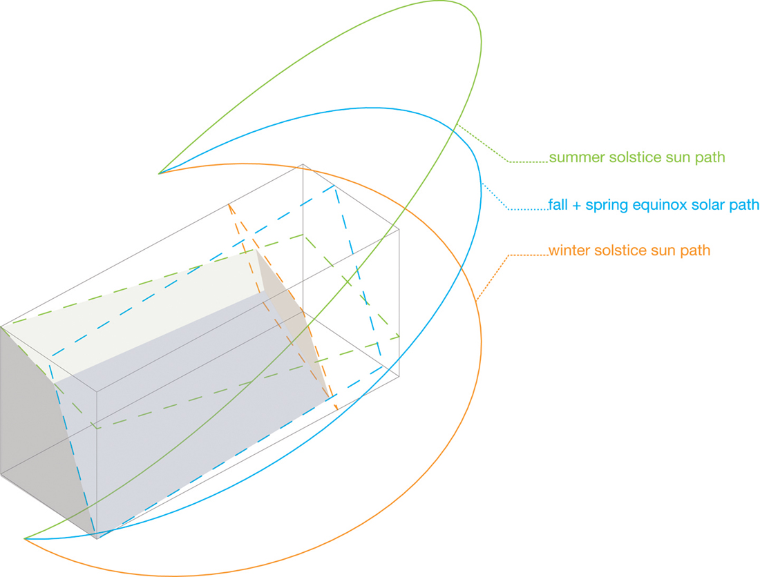 FORMDIAGRAM3 [Converted] FORMDIAGRAM3 [Converted]
