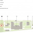Site plan with annotation situation plan