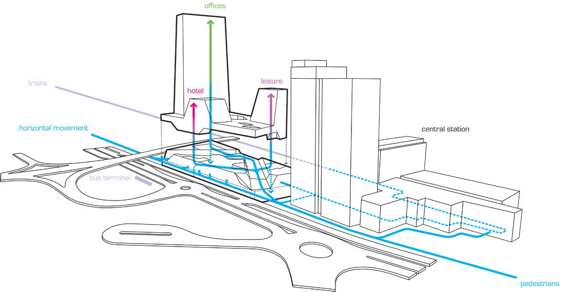010cvm_Flow_300109_05 ground relations diagram
