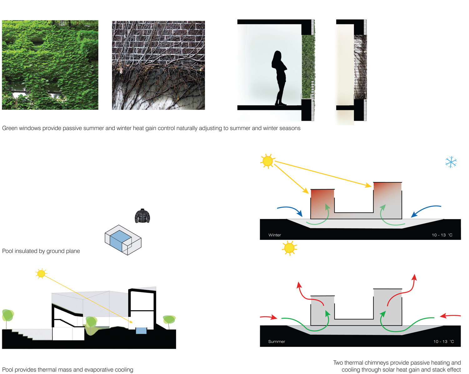1653937321_bio-climate-diagrams bio-climate diagrams