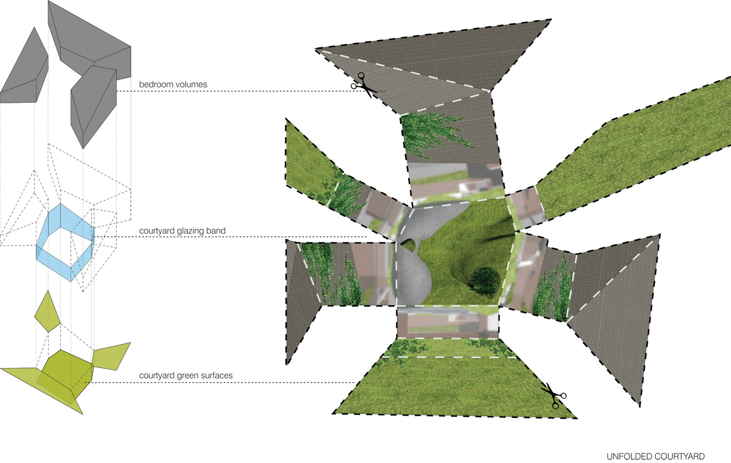 404841151_unfolded-courtyard-diagram unfolded courtyard diagram