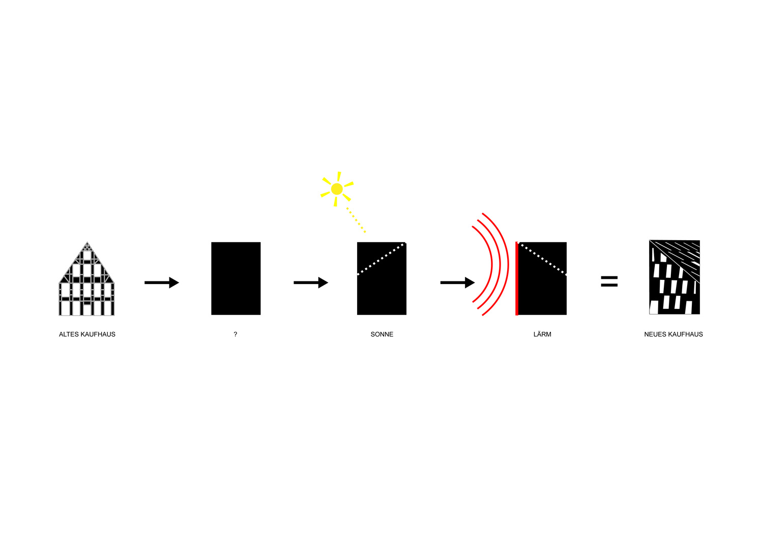 VOLUMETRIC CONCEPT concept diagram