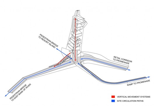 Miyi Tower and Master plan / Studio SHIFT and SWA Group