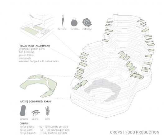 1659609276_diagram-food-production-large