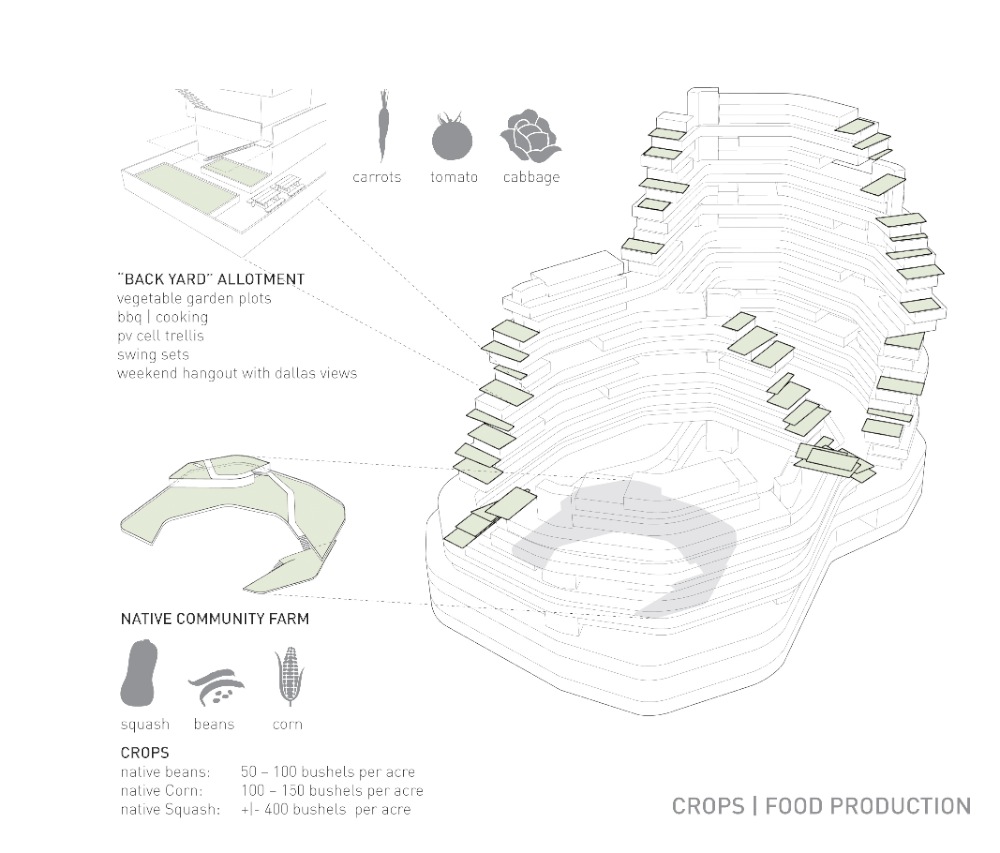 1659609276_diagram-food-production-large 1659609276_diagram-food-production-large