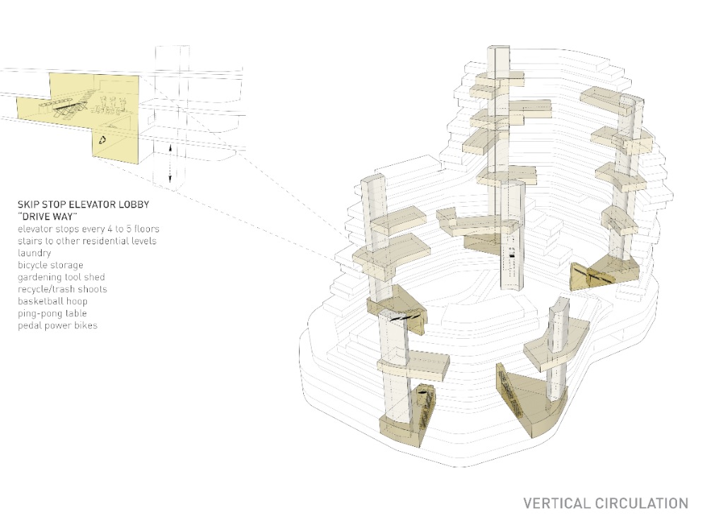2099502909_diagram-vertical-circulation-large 2099502909_diagram-vertical-circulation-large