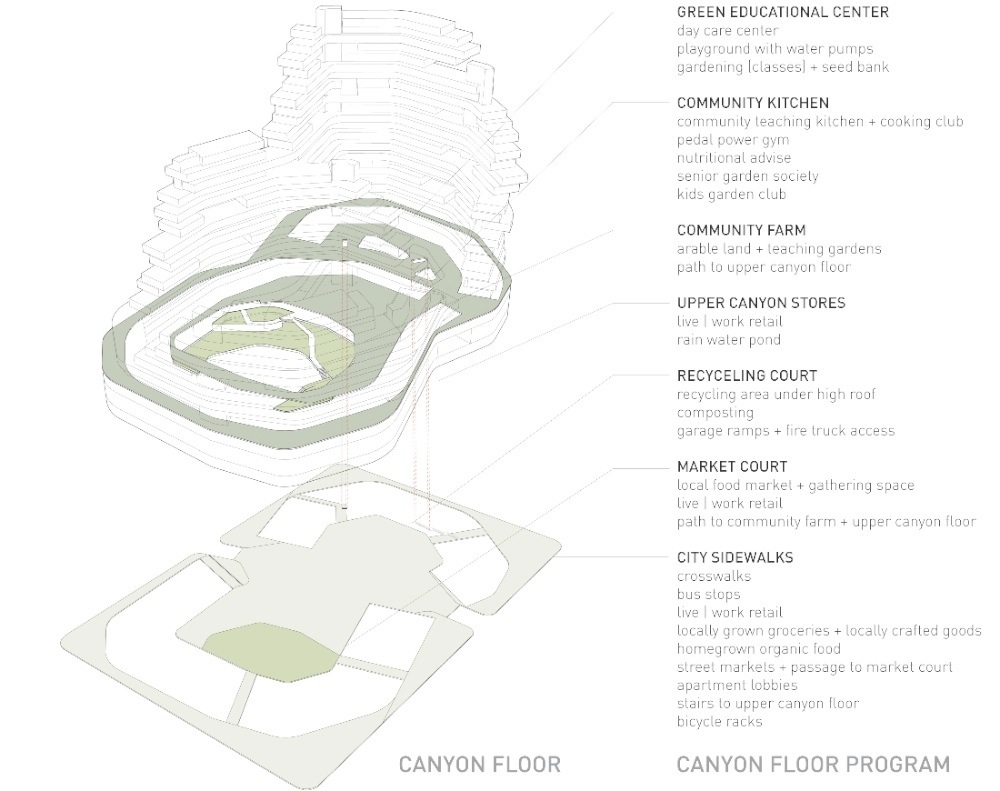 282275563_diagram-canyon-floor-program-large 282275563_diagram-canyon-floor-program-large