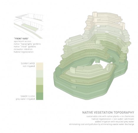 782000152_diagram-vegetation-topography-large
