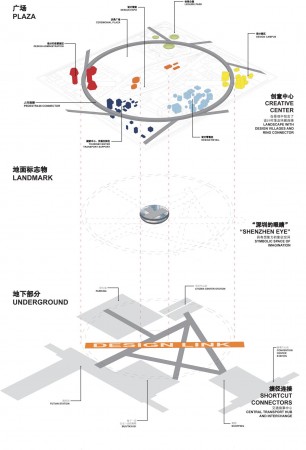 OMA´s new landmark for Shenzhen: Crystal Island competition