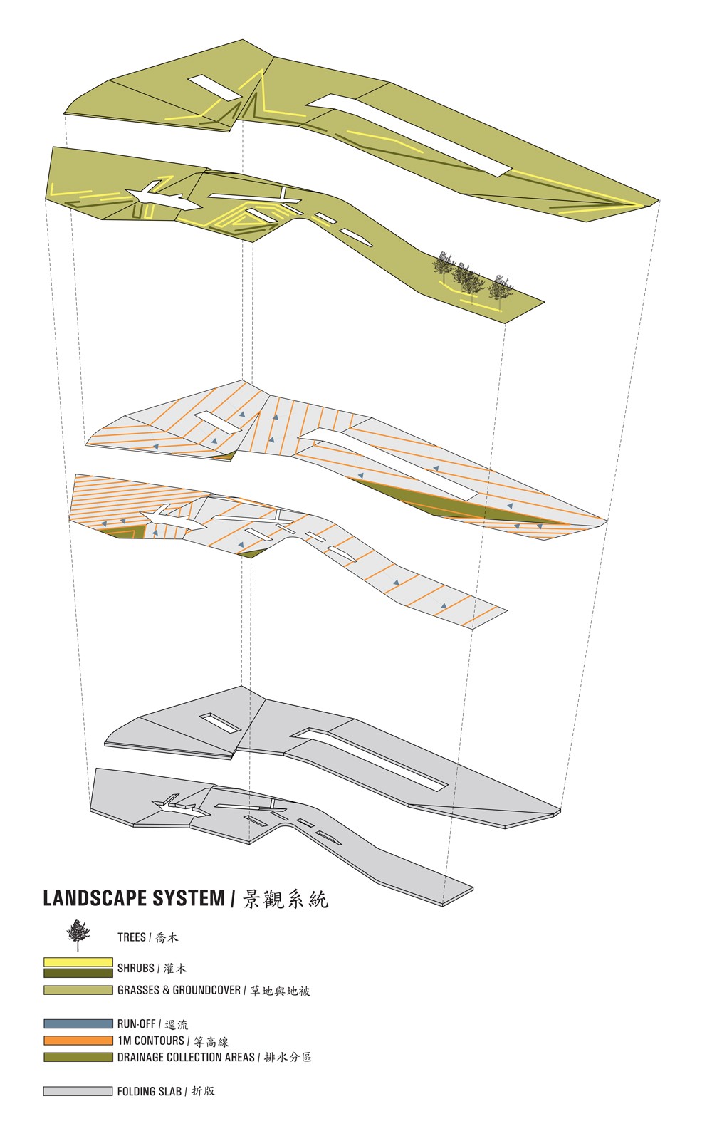 shift-tai-1000-diagram-landscape-system shift-tai-1000-diagram-landscape-system