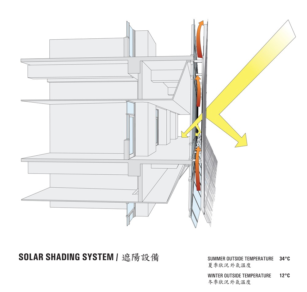 shift-tai-1000-diagram-solar-shading shift-tai-1000-diagram-solar-shading