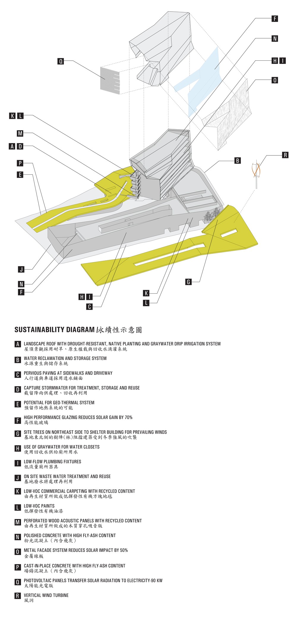 shift-tai-1000-diagram-sustainable-strategies shift-tai-1000-diagram-sustainable-strategies