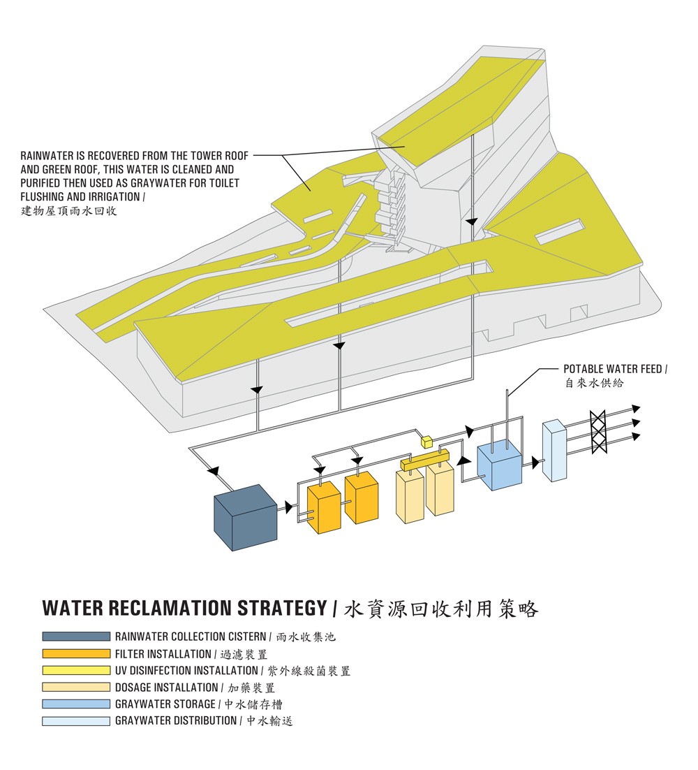shift-tai-1000-diagram-water-reclamation shift-tai-1000-diagram-water-reclamation
