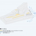 shift-tai-1000-diagram-wind shift-tai-1000-diagram-wind shift-tai-1000-diagram-wind