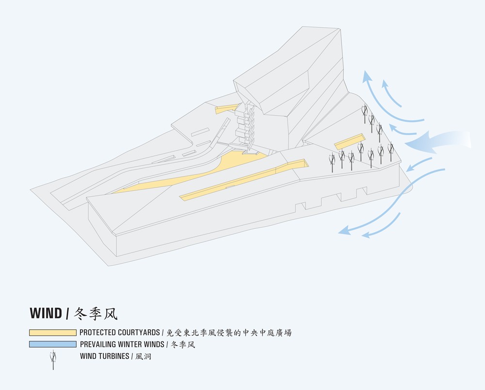 shift-tai-1000-diagram-wind shift-tai-1000-diagram-wind