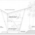 Soe Ker Tie House, Noh Bo, Tak, Thailand By TYIN Tegnestue Soe Ker Tie House, Noh Bo, Tak, Thailand By TYIN Tegnestue section
