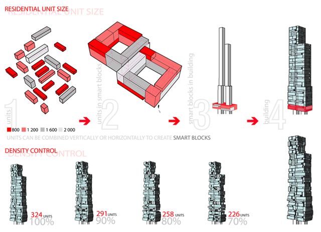 Alternative for 53 West 53rd Street / Axis Mundi
