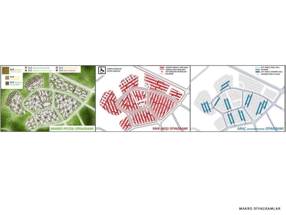 Istanbul Kayabasi Housing Design Competition / Honorable Mention for Aboutblank