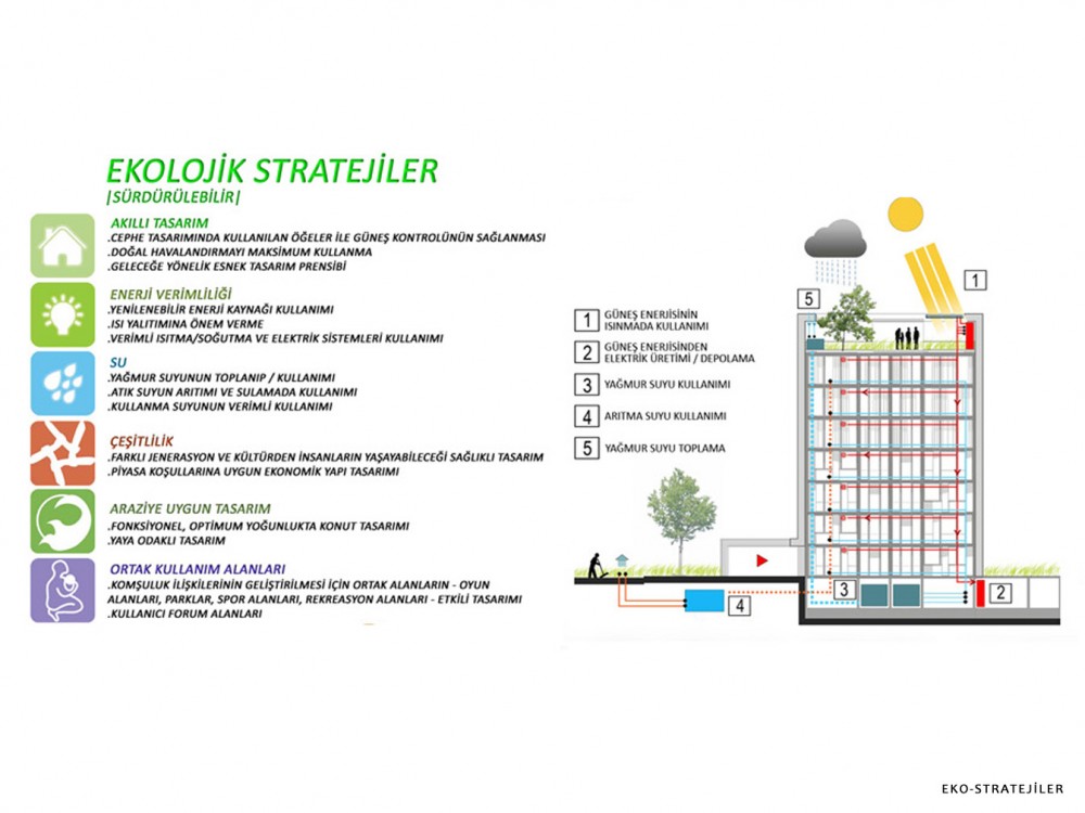 Istanbul Kayabasi Housing Design Competition / Honorable Mention for Aboutblank