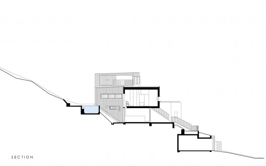 PDFExport section