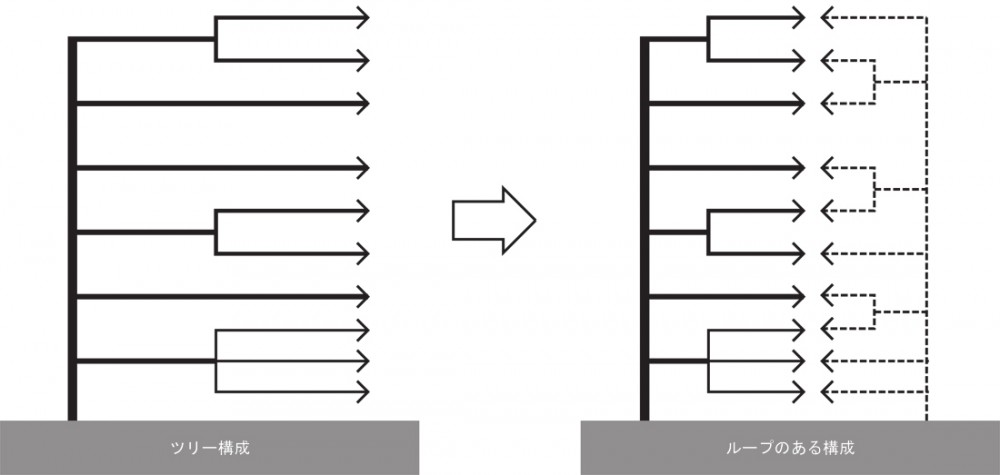 FRPtreediagram [Converted] tree diagram