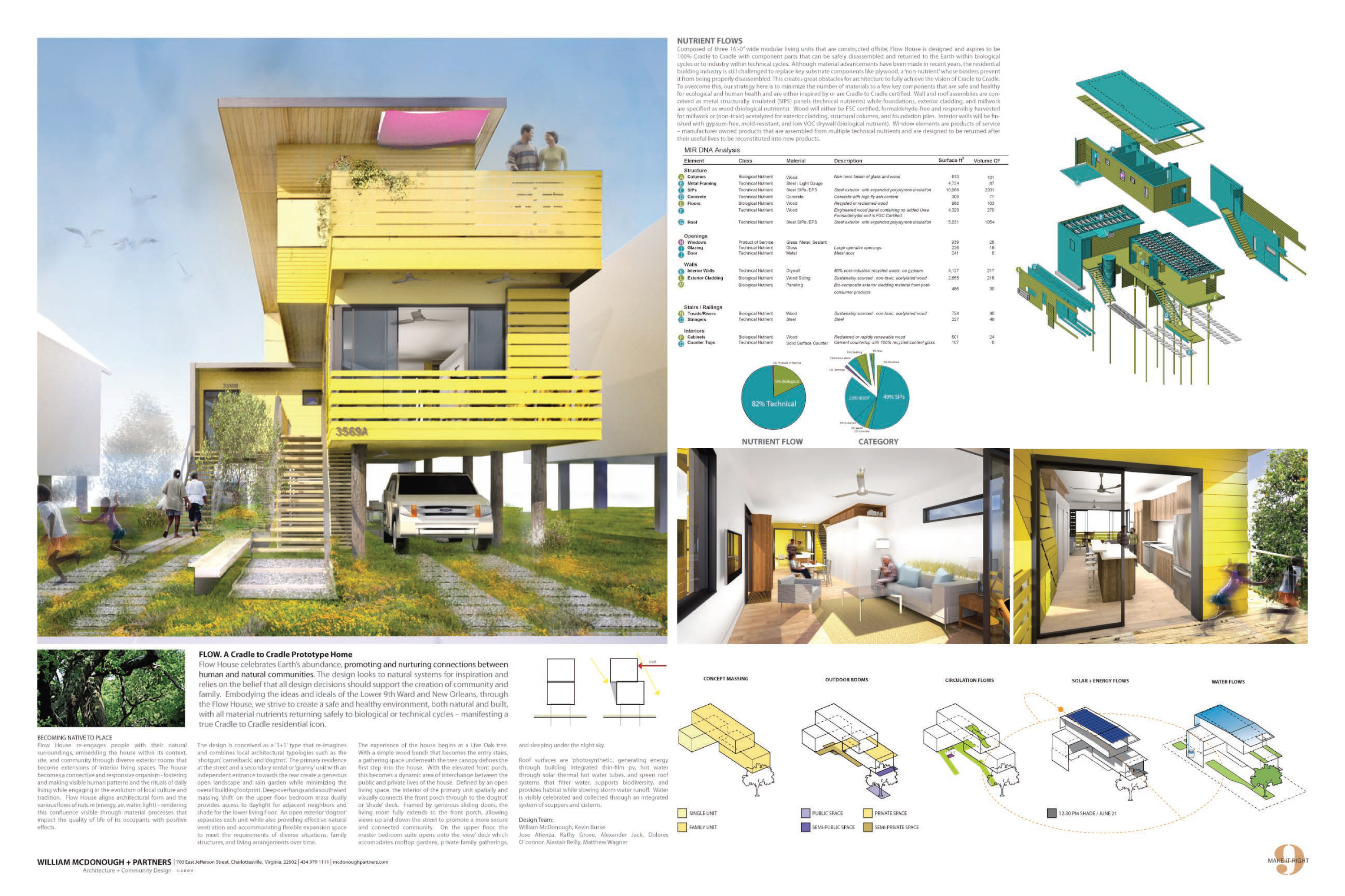 Adobe Photoshop PDF Adobe Photoshop PDF