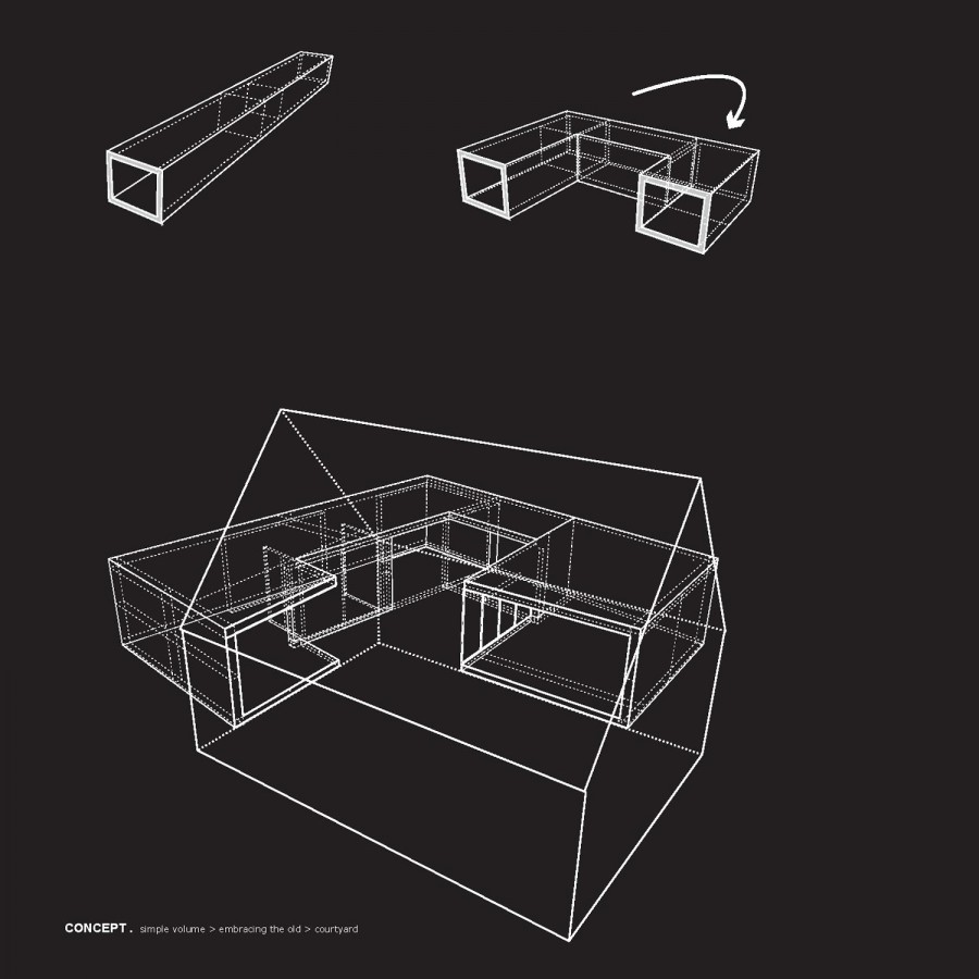 1250093187-haus-conceptdiagram concept diagram