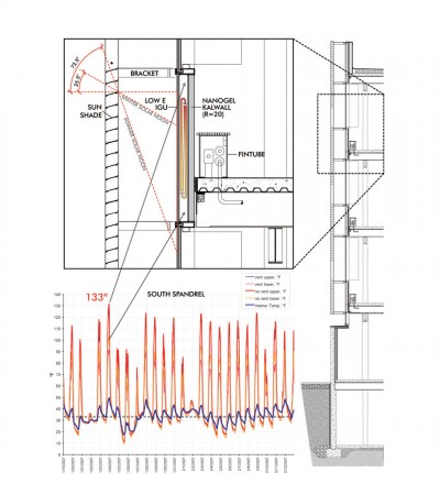 1250614509-yalewall-w-graph Curtainwall detail © KieranTimberlake