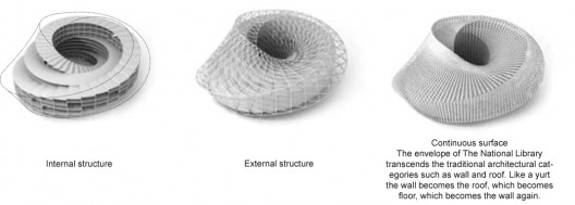Untitled-2 Structure / Envelope