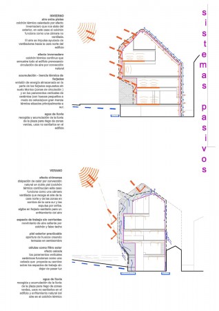 1251738190-03b-condicionanteetico-pasivos summer & winter diagrams