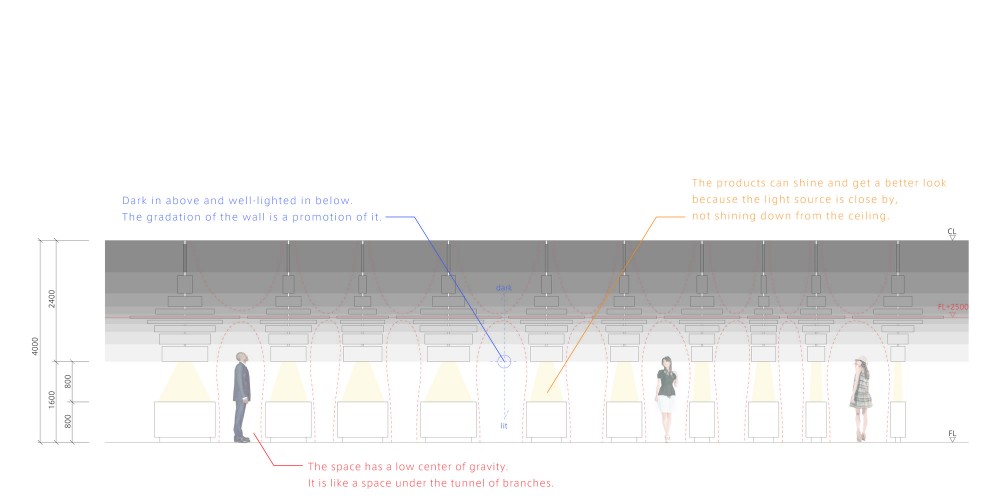 1251816491-diagramenglish section diagram