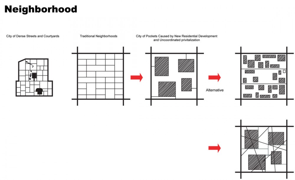 neighbourhood interaction neighborhood interaction diagram