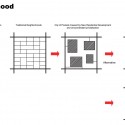 neighbourhood interaction neighborhood interaction diagram