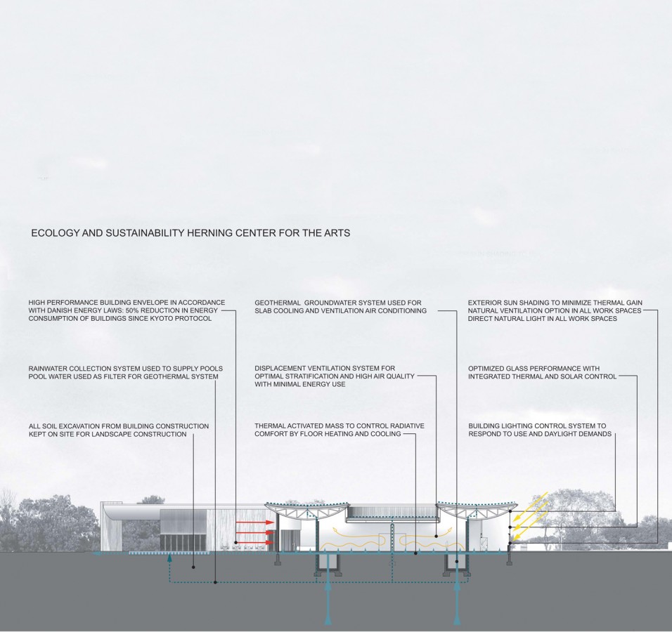 Herning Center of the Arts / Steven Holl Architects