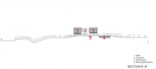 section B with legend section B